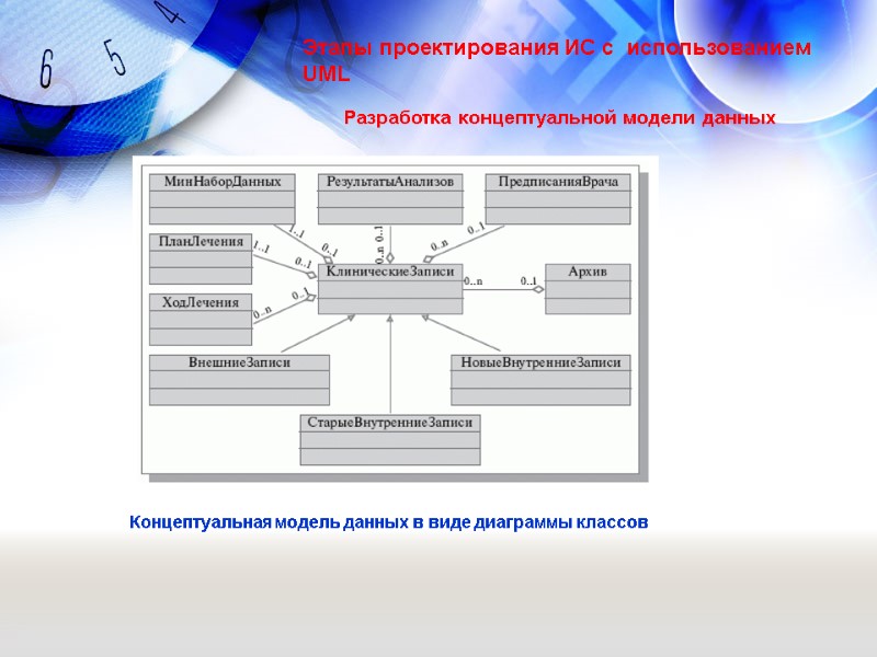Разработка концептуальной модели данных Этапы проектирования ИС с  использованием UML Концептуальная модель данных